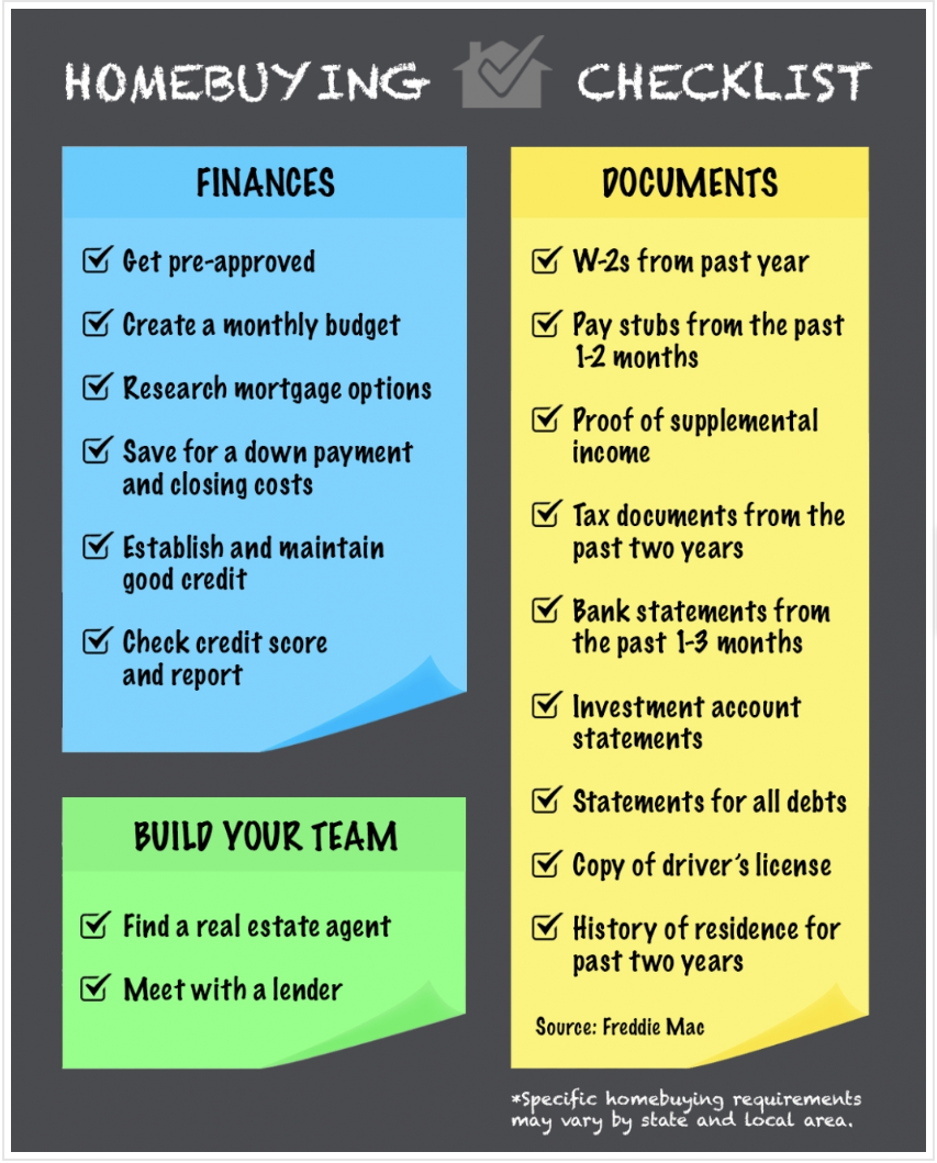 Smart Advice for How to Prepare to Buy a New Home