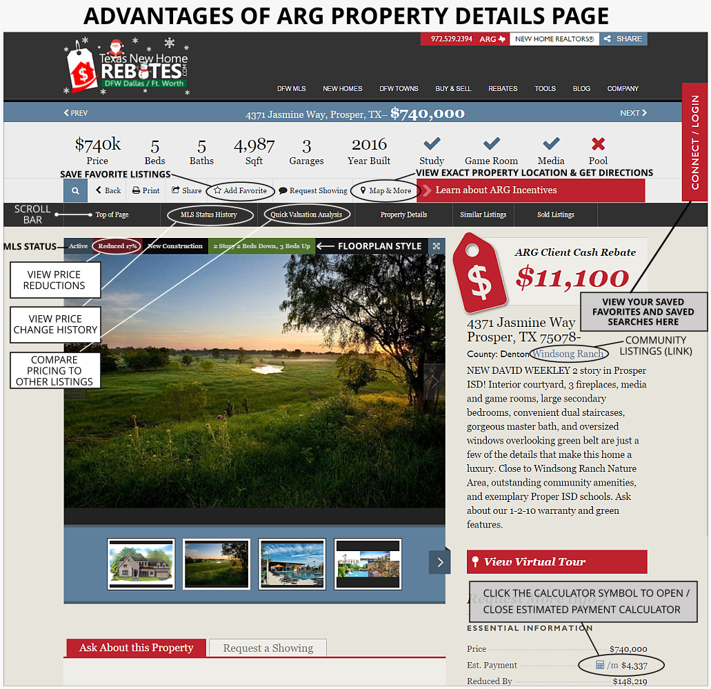 Our Listing Pages Offer The Most Listing Data Allowed by MLS Rules