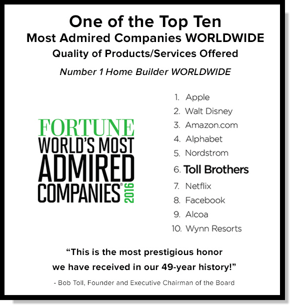 Toll Brothers Receives Top 10 World WIde Most Admired Company Recognition from Fortune Magazine